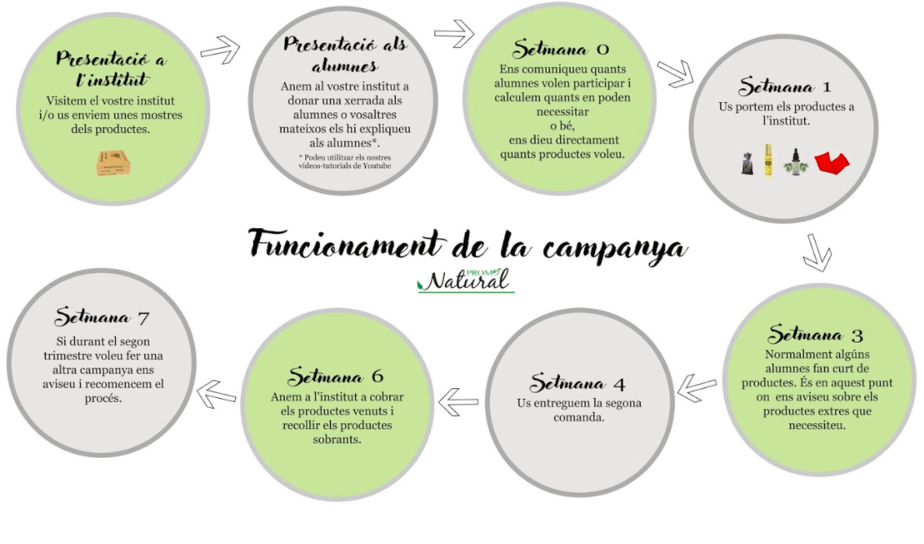 funcionament campanya funcionament campanya